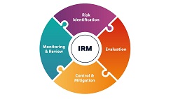Integrity Risk Management on Construction of Prefabricated Work outside Hong Kong (For Project Clients / Consultants)