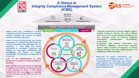 A Glance at “Integrity Compliance Management System”